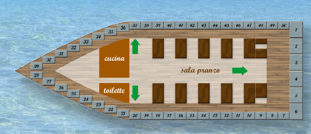 posti barca